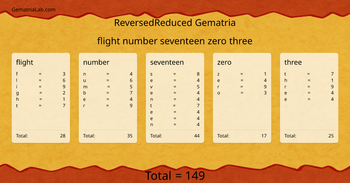 flight number seventeen zero three in reversedReduced Gematria